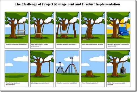 ProjectProcess